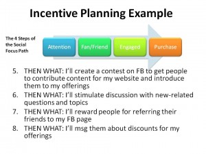 How to Get People to Do Stuff In Social Media