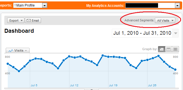 Dashboard - Advanced Segments