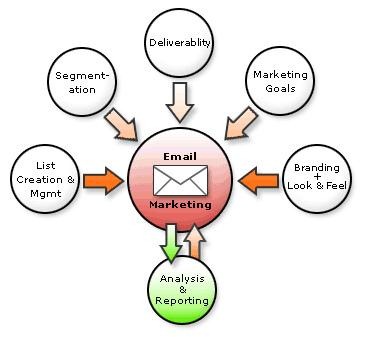 email-marketing