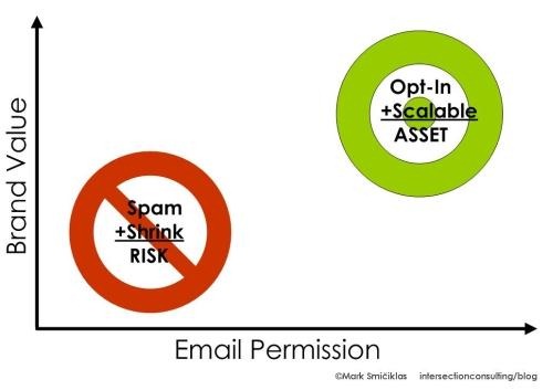 email-permission