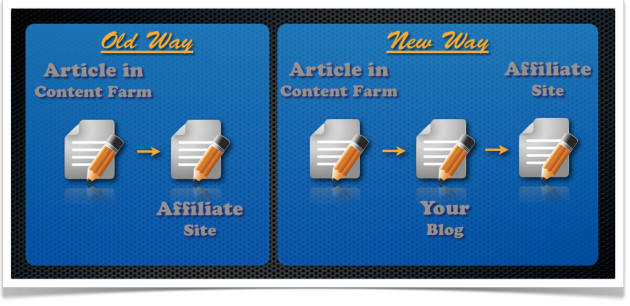 content-farm-linking-structure