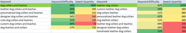 long tail keywords