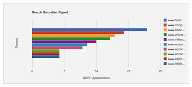 serp_report_graph