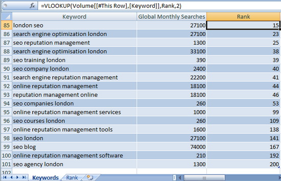 Excel for SEO