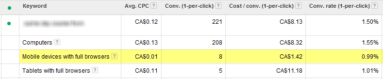 Keyword Segmented by Device