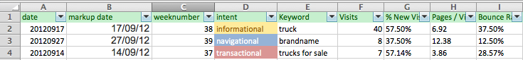 Excel intent category