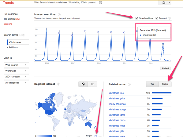 Google Trends | Editorial Calendar