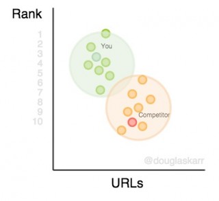 keyword-rank-platform-url