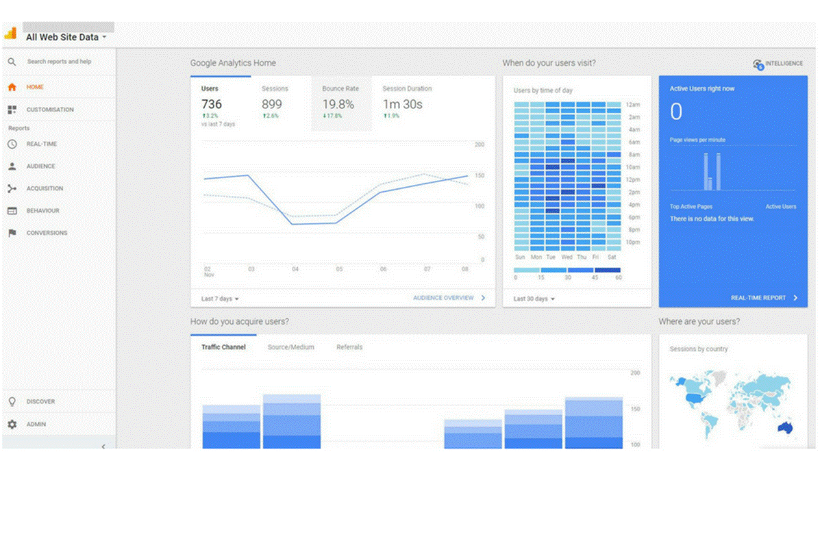 How To Track YouTube With Google Analytics