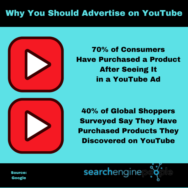 Why You Should Advertise on YouTube